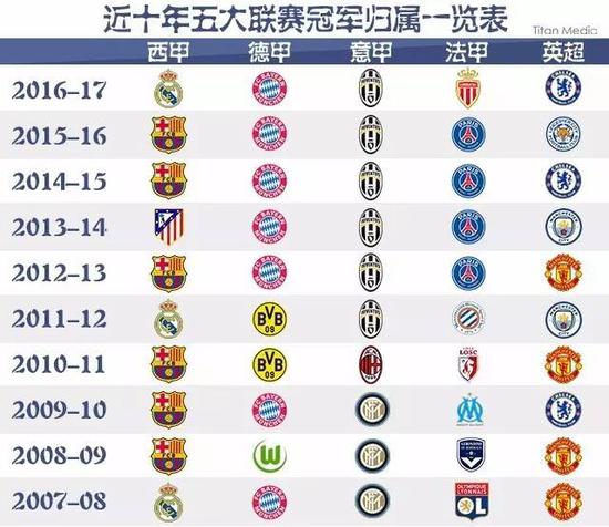 他不仅能组