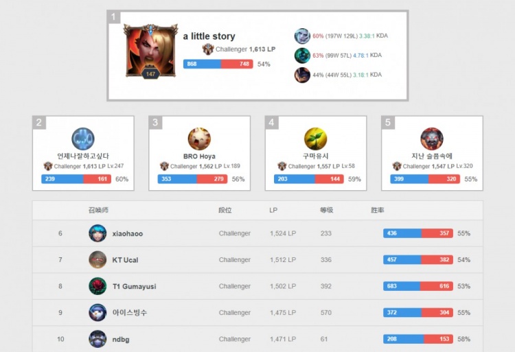 集中一切力 集中一切力