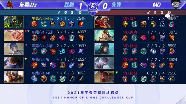 无论结果如 无论结果如