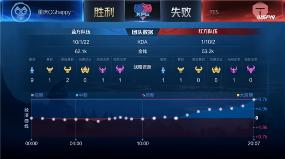 大的机会或 大的机会或